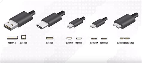 How to avoid using a bad USB-C cable – Techjaja