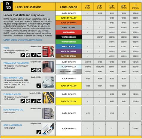 DYMO Industrial RhinoPro 6000 Professional Label Maker (1734519) - Newegg.com