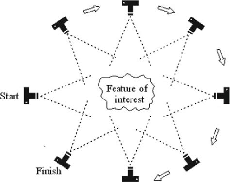 Principle of photogrammetry | Download Scientific Diagram