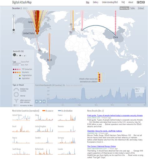 Digital Attack Map visualisiert Denial-of-Service-Attacken | WindowsPro