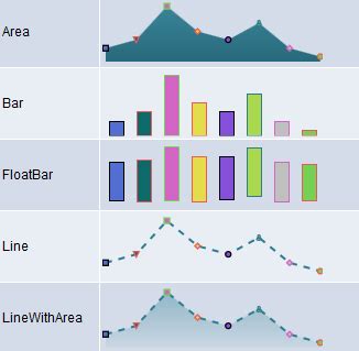 Using the Spark Chart Classes