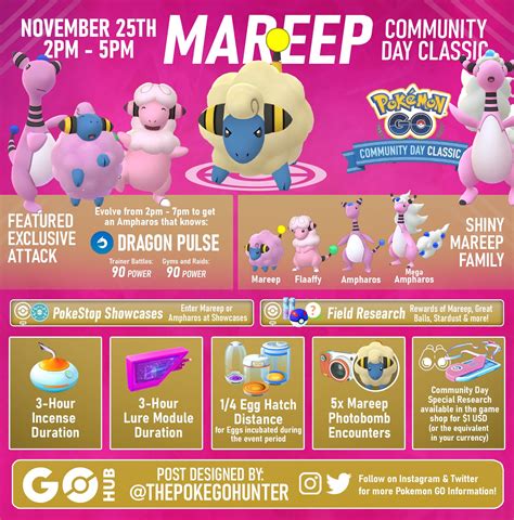 Pokémon GO Mareep Community Day Classic guide | Pokémon GO Hub