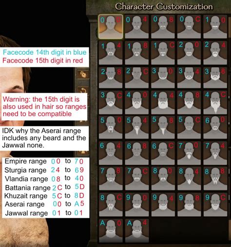 Character Customization - BannerlordModding.LT