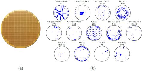 Wafer Texture