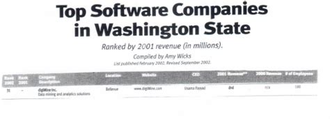 Top Software Companies in Washington State – Usama M. Fayyad, Ph.D.