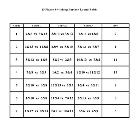 Round Robin Rotations - Sutton Tennis and Squash Club