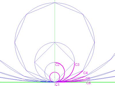 Squaring the Circle: