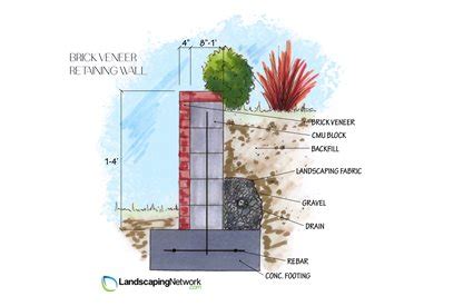 Brick Retaining Wall Designs - Landscaping Network