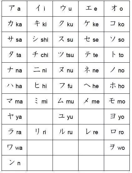 46 Basic Katakana Alphabet Letters - FUN Japanese Learning