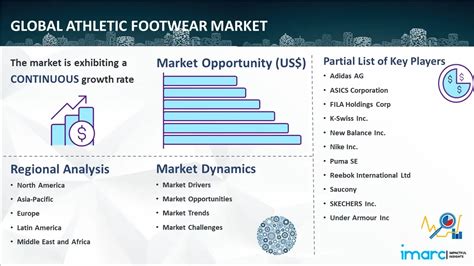 Athletic Footwear Market Size, Share & Growth Report 2032