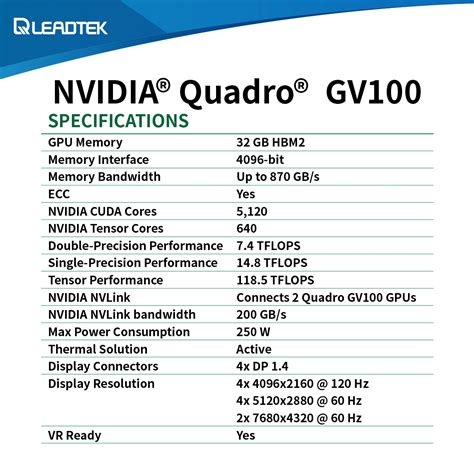 Leadtek NVIDIA Quadro GV100 Graphics Card Released - Benchmark Reviews ...