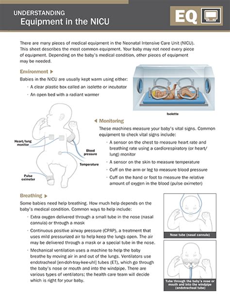 NICU Parent Education Resources