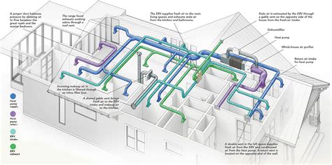 Designing an HVAC System for a Passive House - Fine Homebuilding