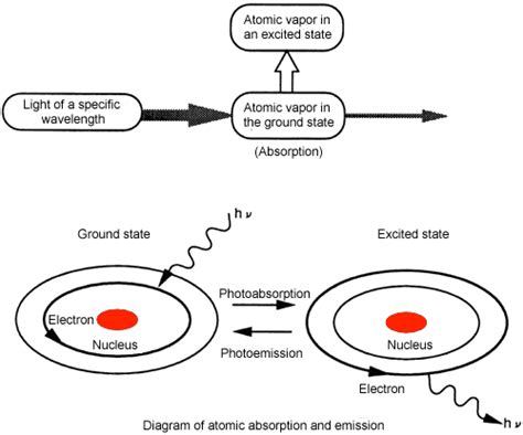 3. Principle of the Atomic Absorption Photometer : Hitachi High-Tech ...