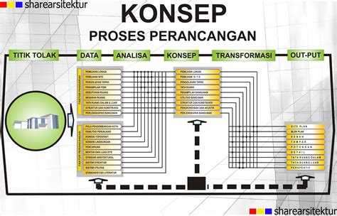 Contoh Konsep Arsitektur - Homecare24