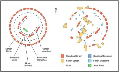 Stonehenge: Why and How it Was Built | Real Archaeology