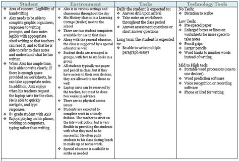 Sett Framework Template