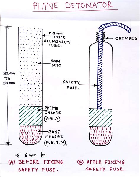 PLAIN DETONATOR AND ELECTRIC DETONATOR || LOW TENSION & HIGH TENSION DETONATOR ~ MINING WORLD