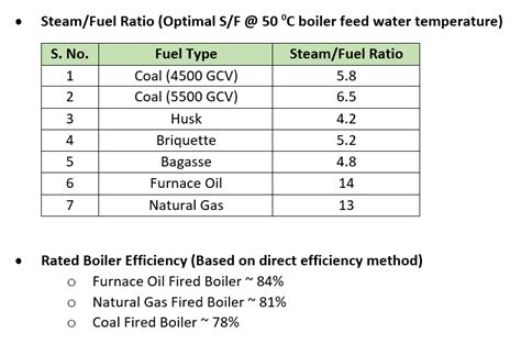 Boiler Efficiency Improvement - ChemEnggHelp