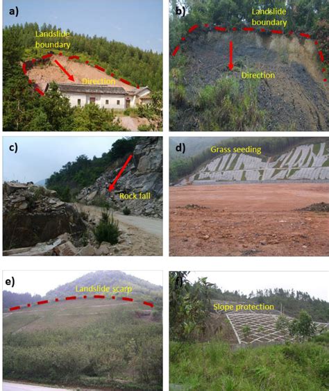 Examples of landslides in the study area. Principal landslide types... | Download Scientific Diagram