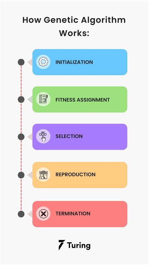 Genetic Algorithm Applications in Machine Learning