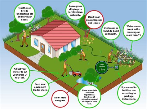 Stormwater Management | Weston, MA