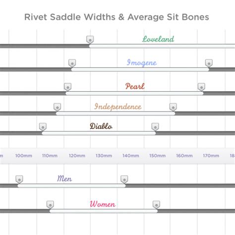 How To Measure Bicycle Saddle Seat Size | Elcho Table