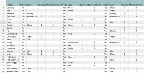 I made a Graveyard Keeper Mini Alchemy Reagent Cheat Sheet ...