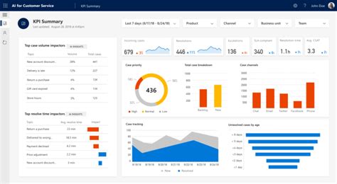 How to Build Customer Service Dashboard - Ubiq BI