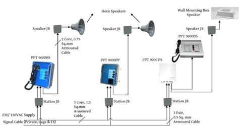 Paging system installation - PAKTECHPOINT