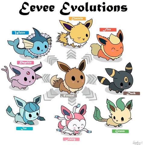 What Is Your Favorite Evolution Of Eevee? | Pokémon Amino | Eevee, Pokemon, Eevee evolutions