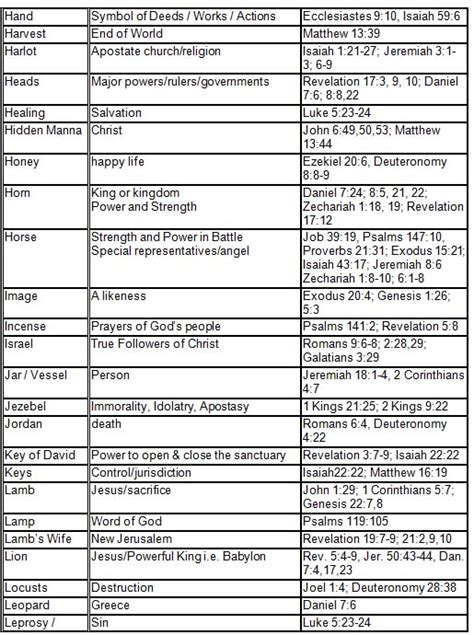 Bible Symbols to help you understand.