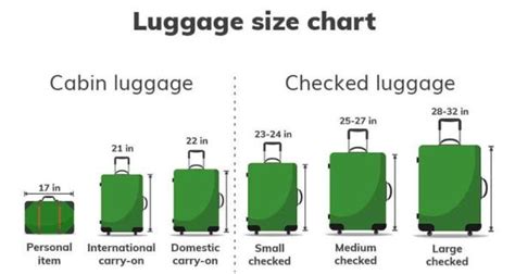 Overhead bin - what are the rules for carry-on bags at airplane?