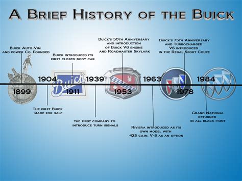 The History of the Buick Brand