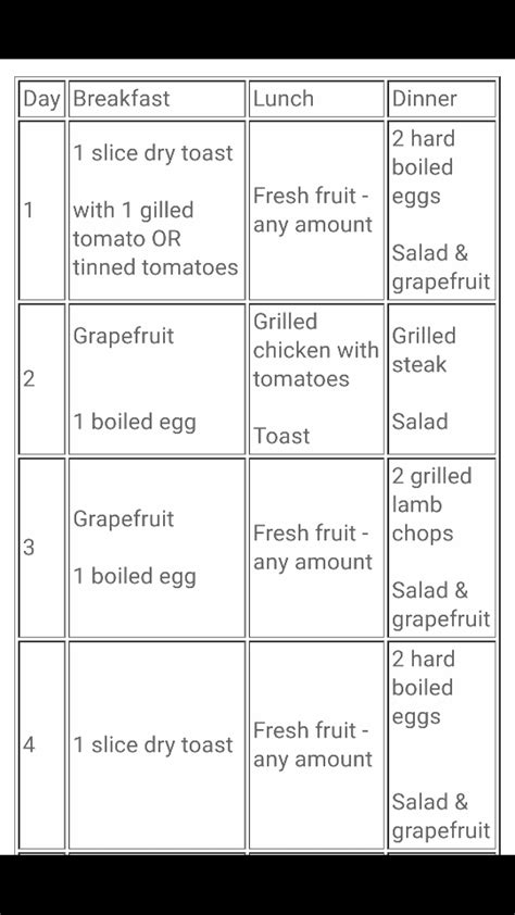 7 day Chemical Diet...Anyone else doing it?