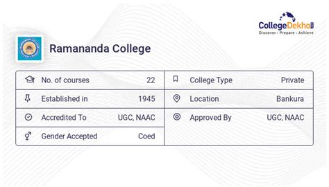 Ramananda College Fees Structure & Courses List 2023-24