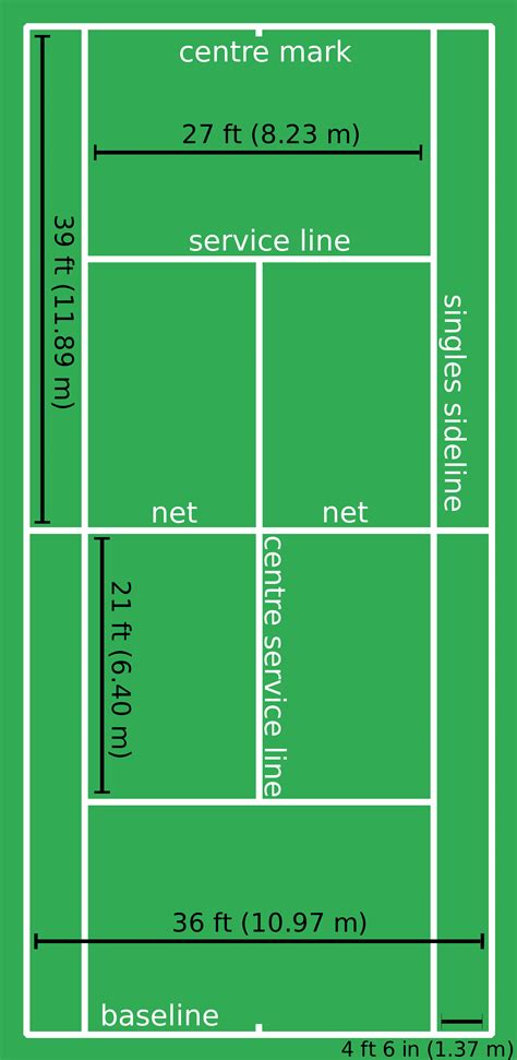 Badminton vs Tennis - A Data-Driven Comparison