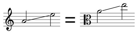 What is Viola Clef & How Violists Read Music - Violinspiration