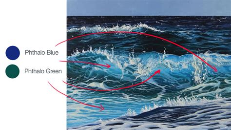 How to Paint Waves with Acrylics