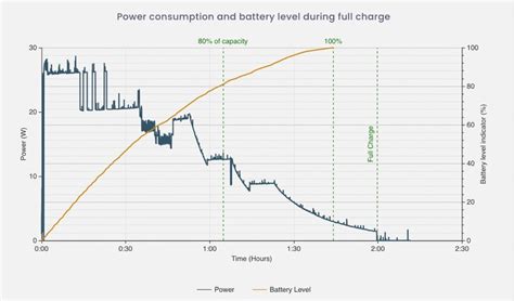 Sony Xperia 1 IV cuts a poor figure in underwhelming battery life results - NotebookCheck.net News