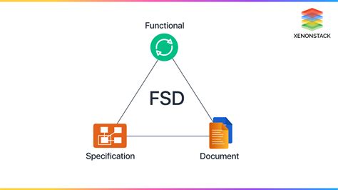 Functional Specification Document | The Complete Guide