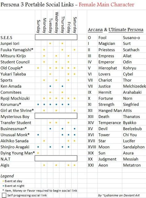 Persona 3 Portable Social Links Chart - Female by Lydianime on DeviantArt