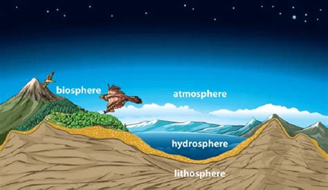 Lithosphere Examples