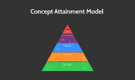 Concept Attainment Model by Stephanie Sandberg on Prezi