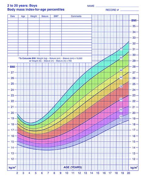 Cdc Bmi Chart | ubicaciondepersonas.cdmx.gob.mx