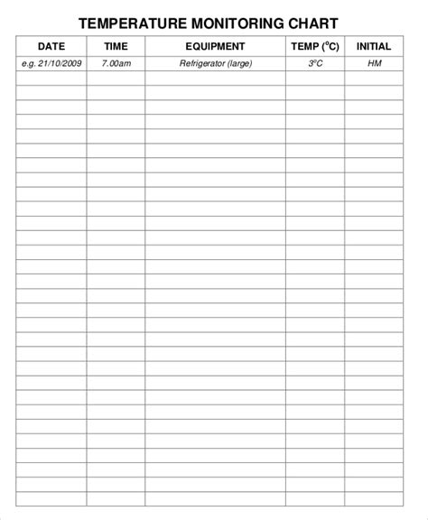 Temperature Chart Pdf Fumut Intended For Temperature Log Sheet Template Temperature Chart, Food ...