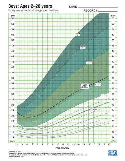 Growth Charts CDC Extended BMI-for-Age Growth Charts, 53% OFF