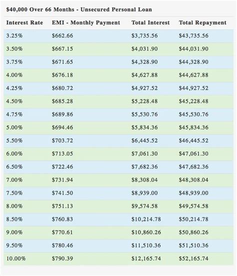 Unsecured Personal Loan Calculator