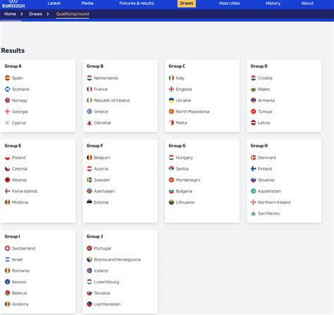 Uefa Euro 2024 Qualifying Draw - Linea Petunia