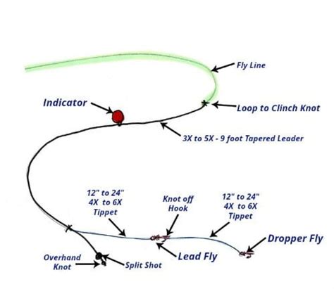 What Is a Strike Indicator in Fly Fishing and 5 Use Tips - Guide Recommended